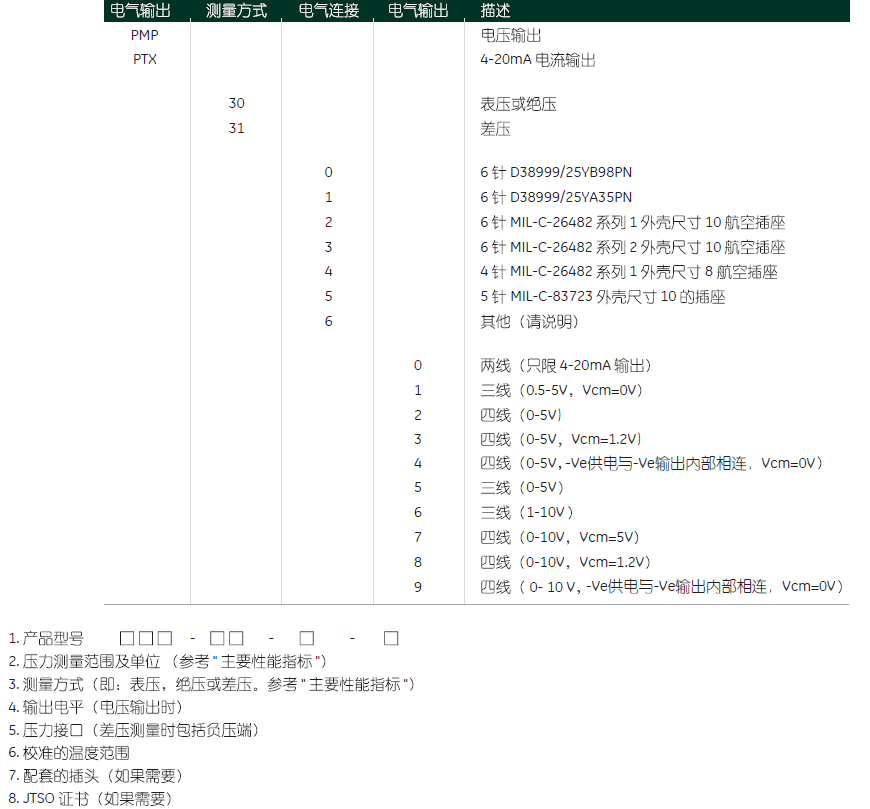 德鲁克航空压力传感器3000系列订购信息