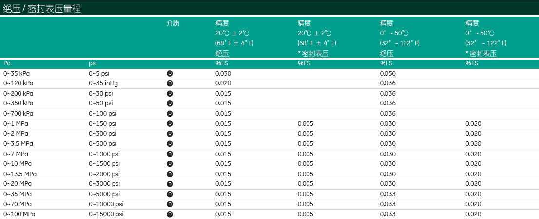 绝压量程