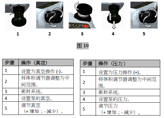 压力操作