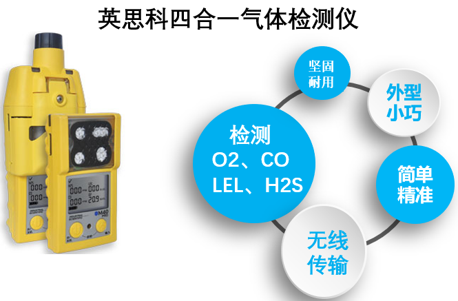 英思科四合一气体检测仪
